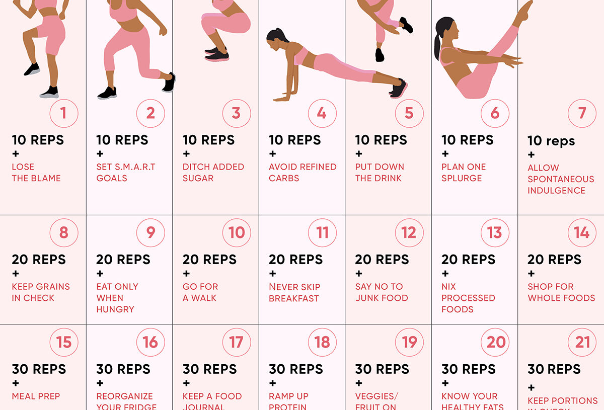 abnehmen in 30 Tagen 10 Most Effective Exercises