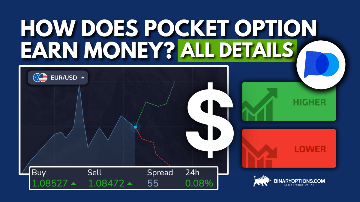 Pocket Option AML Policy Safeguarding Your Trading Environment