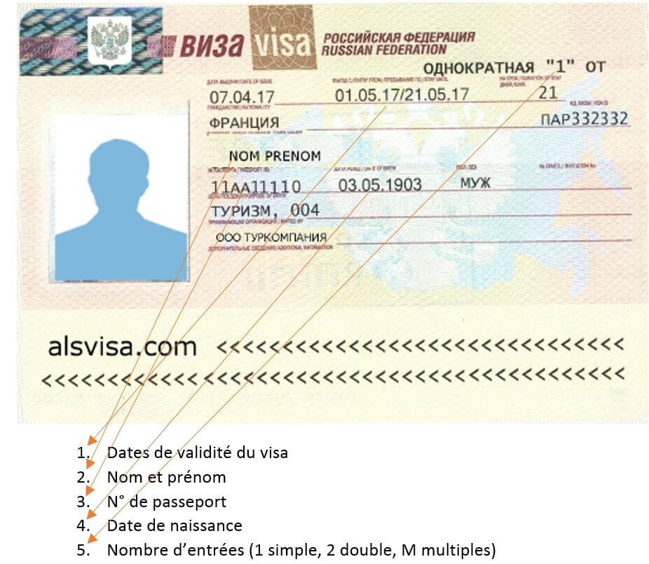 Découvrez tout sur la visa inde tourisme